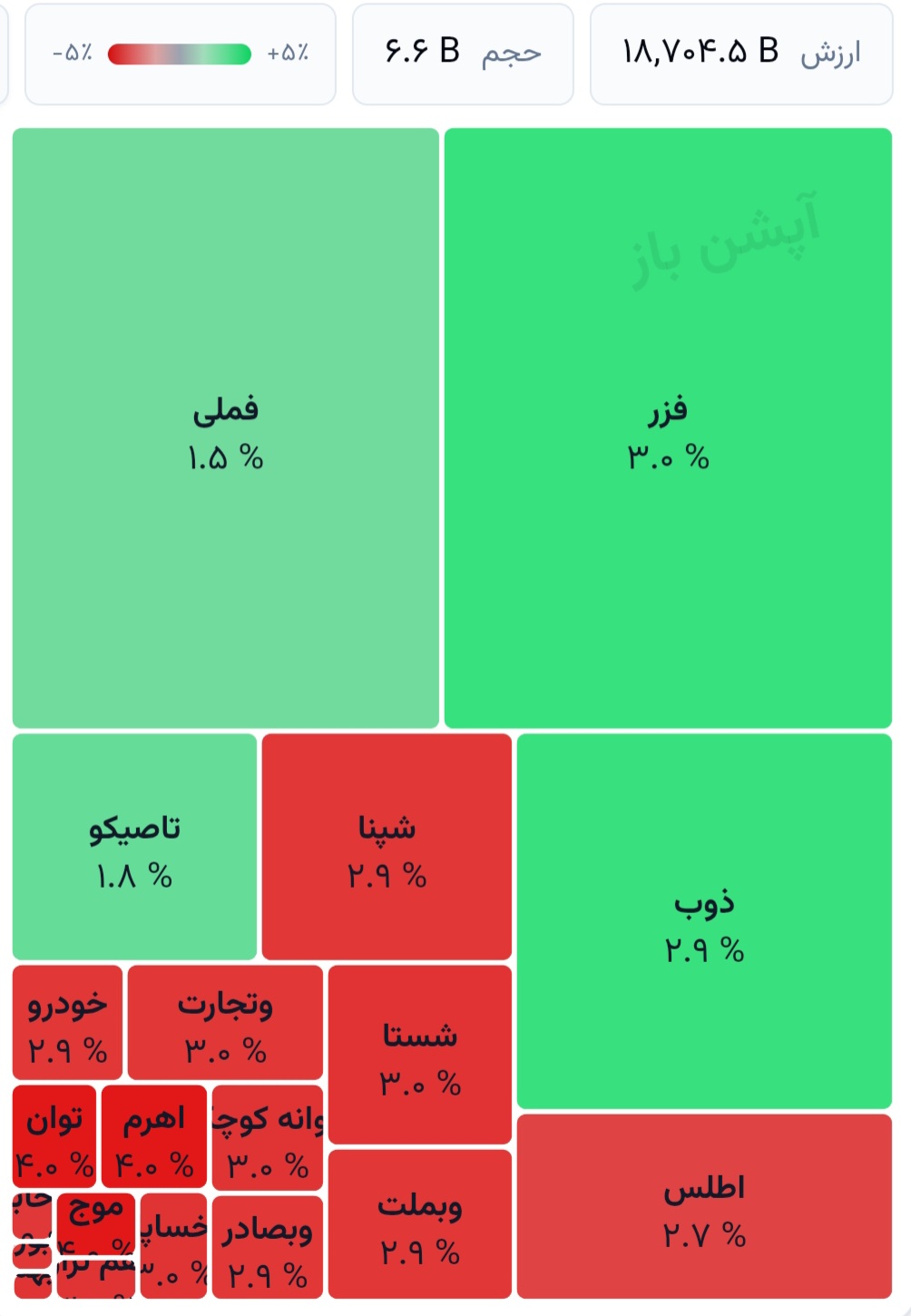 🗺 نقشه بازار _ 11 شهریورماه 1405 

➖➖➖➖➖

🔗 نقشه بازار اختیارمعامله