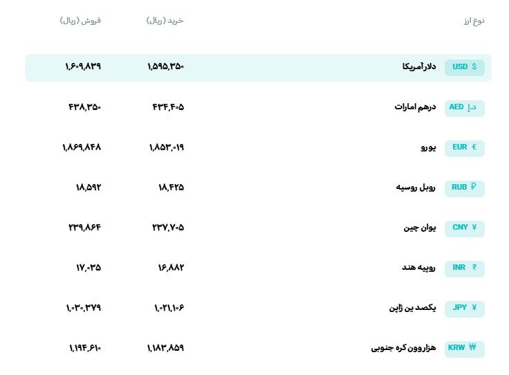 📊 نرخ انواع ارز
🗓 یکشنبه 15 شهریورماه 1405