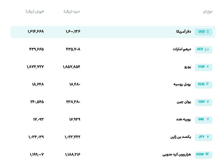 📊 نرخ انواع ارز
🗓 دوشنبه 16 شهریورماه 1405