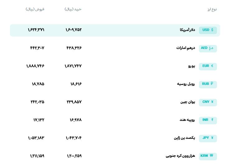 📊 نرخ انواع ارز
🗓 چهارشنبه 18 شهریورماه 1405