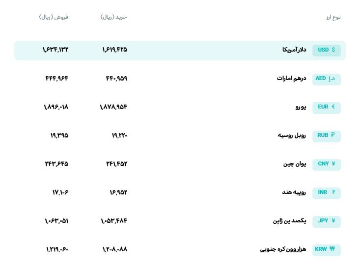 📊 نرخ انواع ارز 

🗓 شنبه 21 شهریورماه 1405