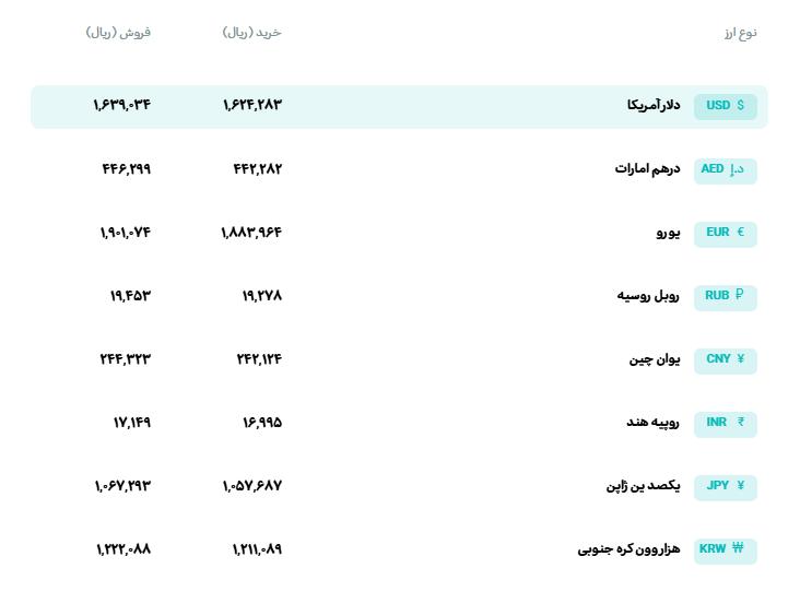 📊 نرخ انواع ارز 

🗓 یکشنبه 22 شهریورماه 1405