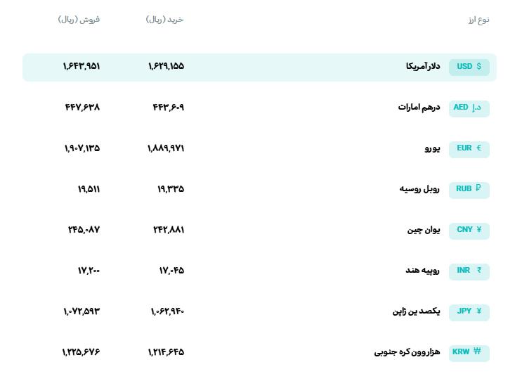 📊 نرخ انواع ارز 

🗓 دوشنبه 23 شهریورماه 1405