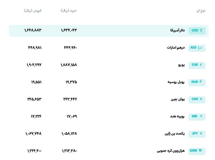 📊 نرخ انواع ارز 

🗓 سه‌شنبه 24 شهریورماه 1405