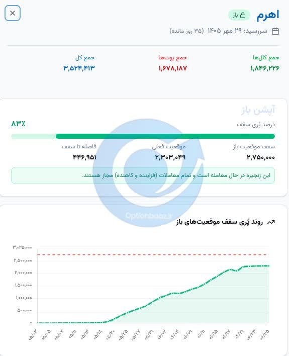 🔴 وضعیت سررسید اهرم برج 7


✔️ این زنجیره در حال معامله است و تمام معاملات (فزاینده و کاهنده) مجاز هستند.

