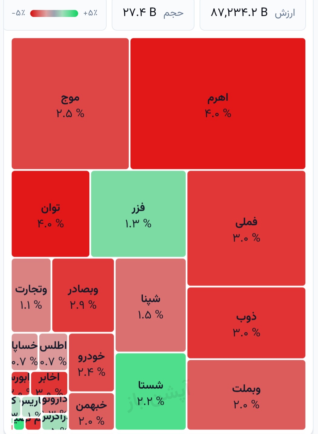 🗺 نقشه بازار _ 30 شهریورماه 1405 

➖➖➖➖➖

🔗 نقشه بازار دارایی‌های پایه بازار آپشن