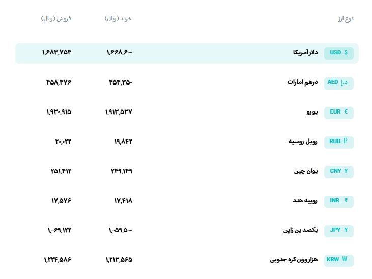 📊 نرخ انواع ارز
🗓 سهشنبه 31 شهریورماه 1405
