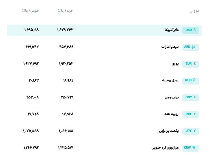 📊 نرخ انواع ارز
🗓 چهارشنبه 1 مهرماه 1405