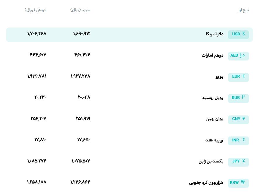 📊 نرخ انواع ارز
🗓 شنبه 4 مهرماه 1405