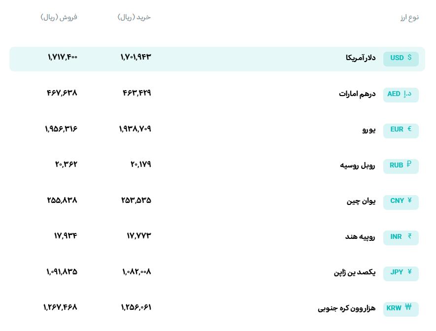 📊 نرخ انواع ارز
🗓 یکشنبه 5 مهرماه 1405