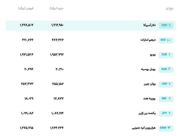 📊 نرخ انواع ارز
🗓 دوشنبه 6 مهرماه 1405