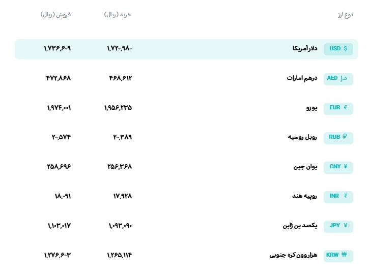 📊 نرخ انواع ارز 

🗓 سه‌شنبه 7 مهرماه 1405