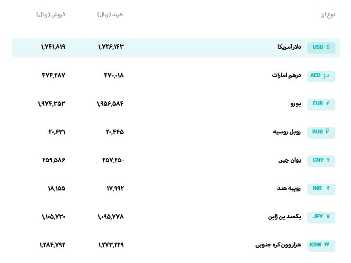 📊 نرخ انواع ارز 

🗓 چهار‌شنبه 8 مهرماه 1405
