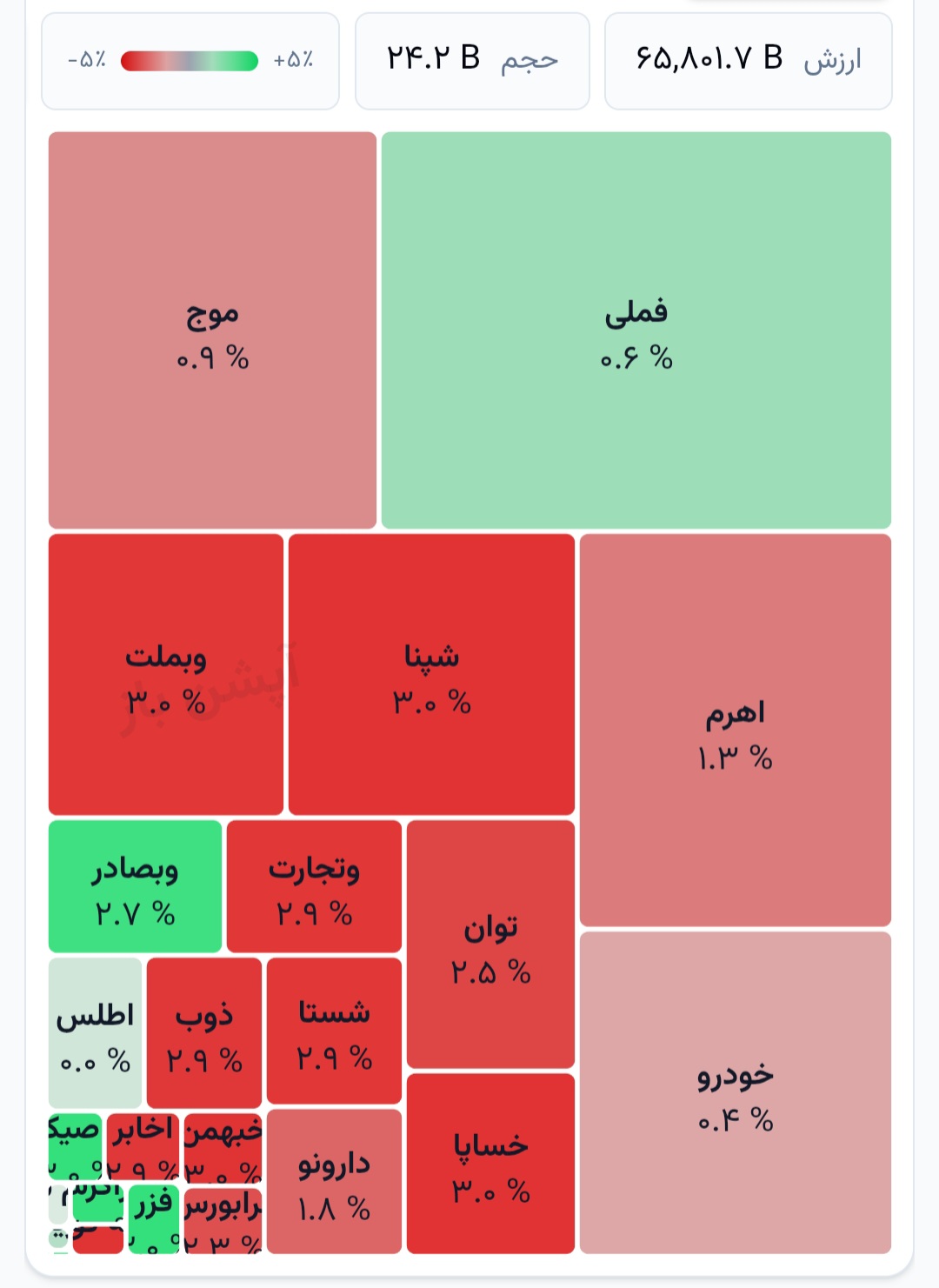 🗺 نقشه بازار _ ۱۱ مهرماه 1405
➖➖➖➖➖
🔗 نقشه بازار داراییهای پایه بازار آپشن