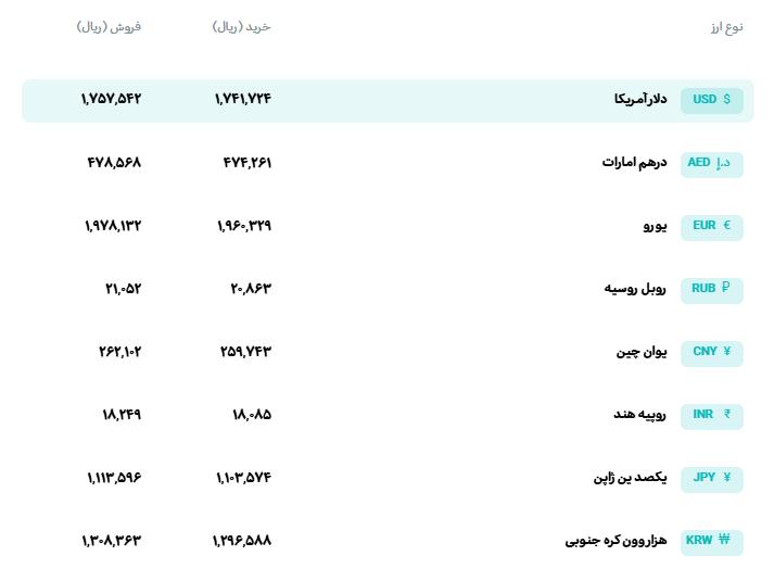 📊 نرخ انواع ارز 

🗓 یکشنبه 12 مهرماه 1405
