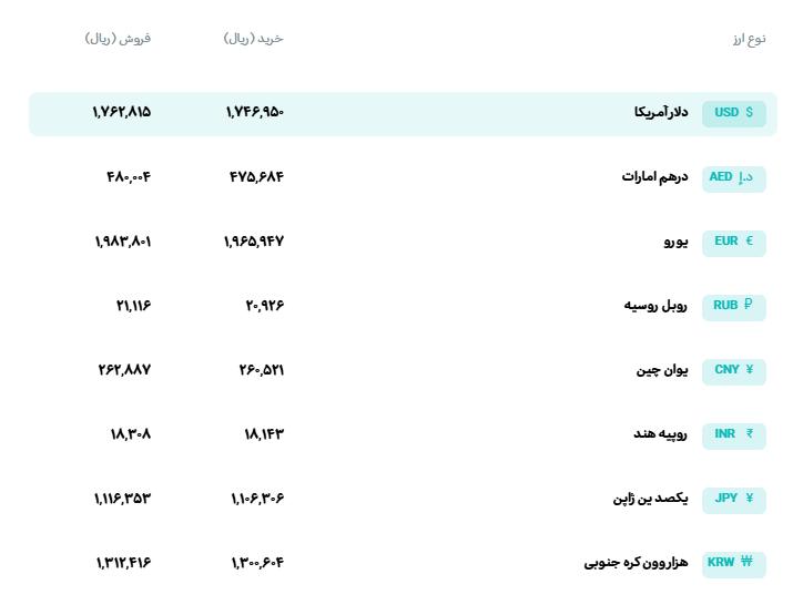 📊 نرخ انواع ارز 

🗓 دوشنبه 13 مهرماه 1405
