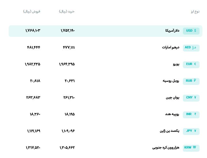 📊 نرخ انواع ارز
🗓 سهشنبه 14 مهرماه 1405
