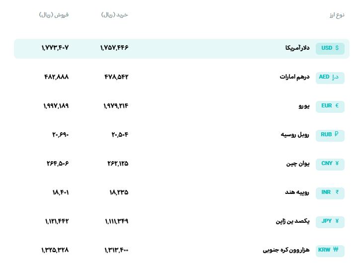 📊 نرخ انواع ارز
🗓 چهارشنبه 15 مهرماه 1405