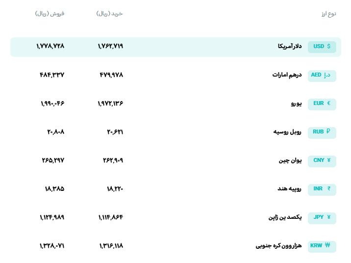 📊 نرخ انواع ارز
🗓 پنجشنبه 16 مهرماه 1405