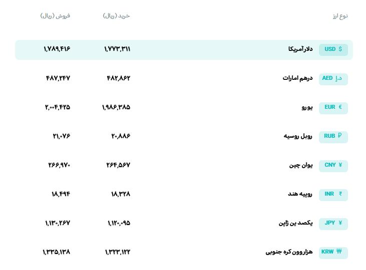 📊 نرخ انواع ارز 

🗓 یکشنبه 19 مهرماه 1405