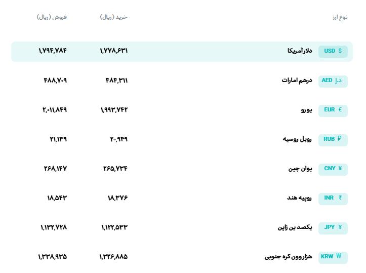 📊 نرخ انواع ارز 

🗓 دوشنبه 20 مهرماه 1405
